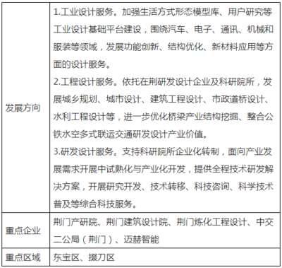 湖北荊門市發布高新技術產業“十四五”發展規劃，重點發展清潔能源產業