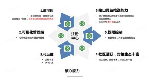 微服務(wù)架構(gòu)中的服務(wù)注冊與發(fā)現(xiàn) 分布式一致性工具選型與項(xiàng)目實(shí)踐