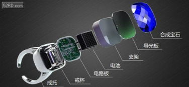 智能珠寶新風(fēng)尚 中興思秸發(fā)布首款可穿戴珠寶化智能戒指
